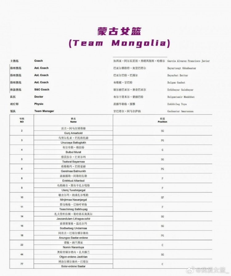 U18女篮南江站大名单公布 李沅珊领衔U17仅一人入选
