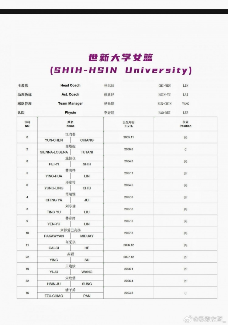 U18女篮南江站大名单公布 李沅珊领衔U17仅一人入选