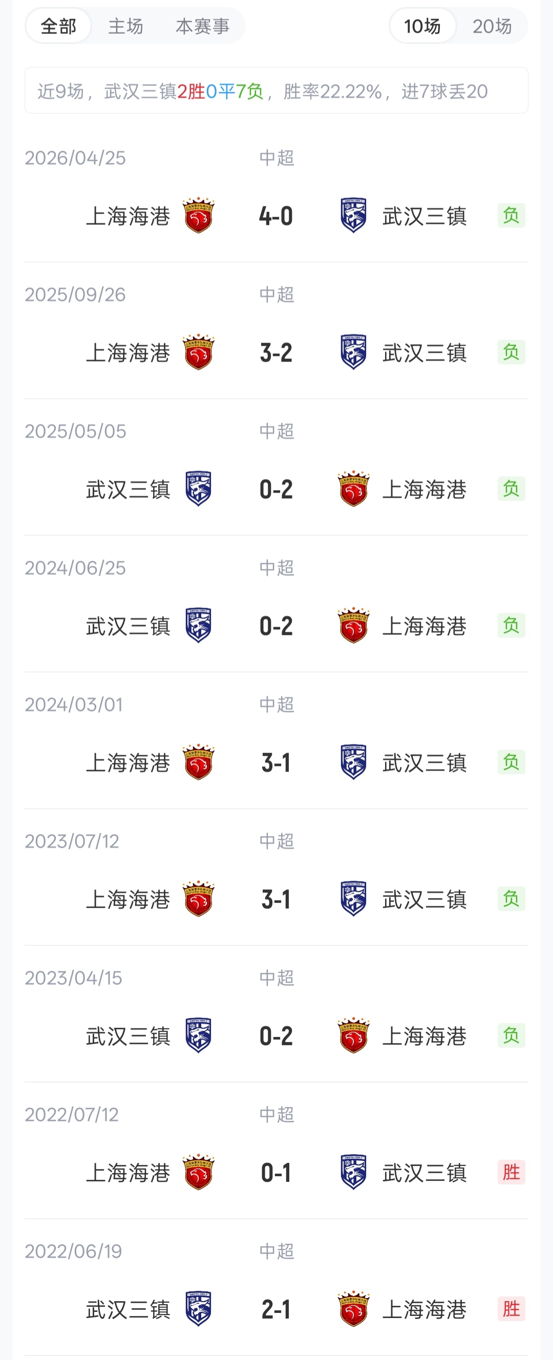 武磊首发任海港队长 三镇五外援迎战
