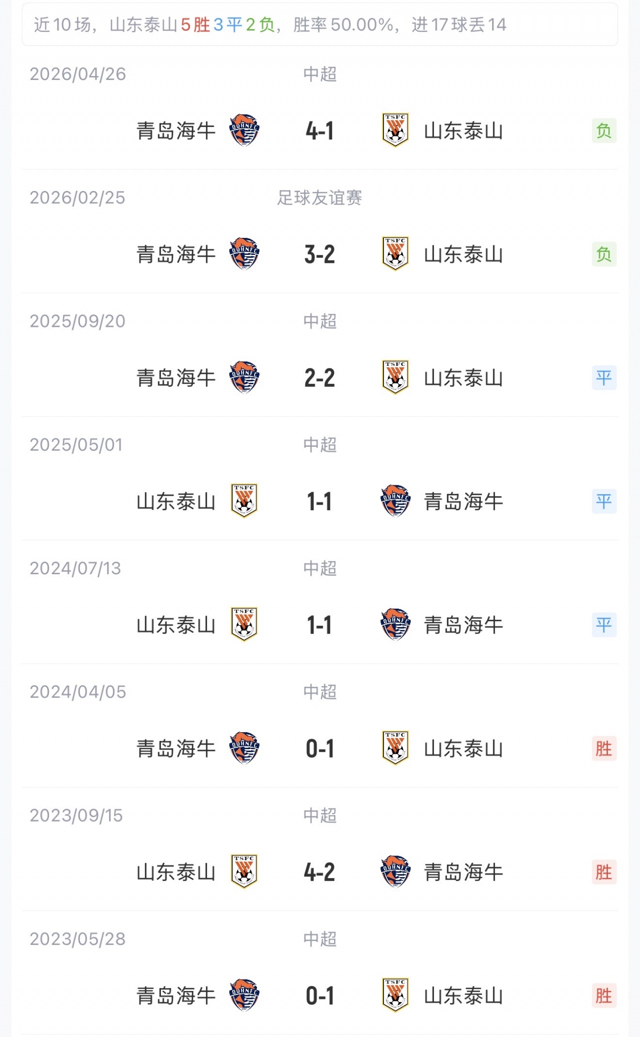 泰山五外援首发战海牛，克雷桑泽卡卡扎齐登场