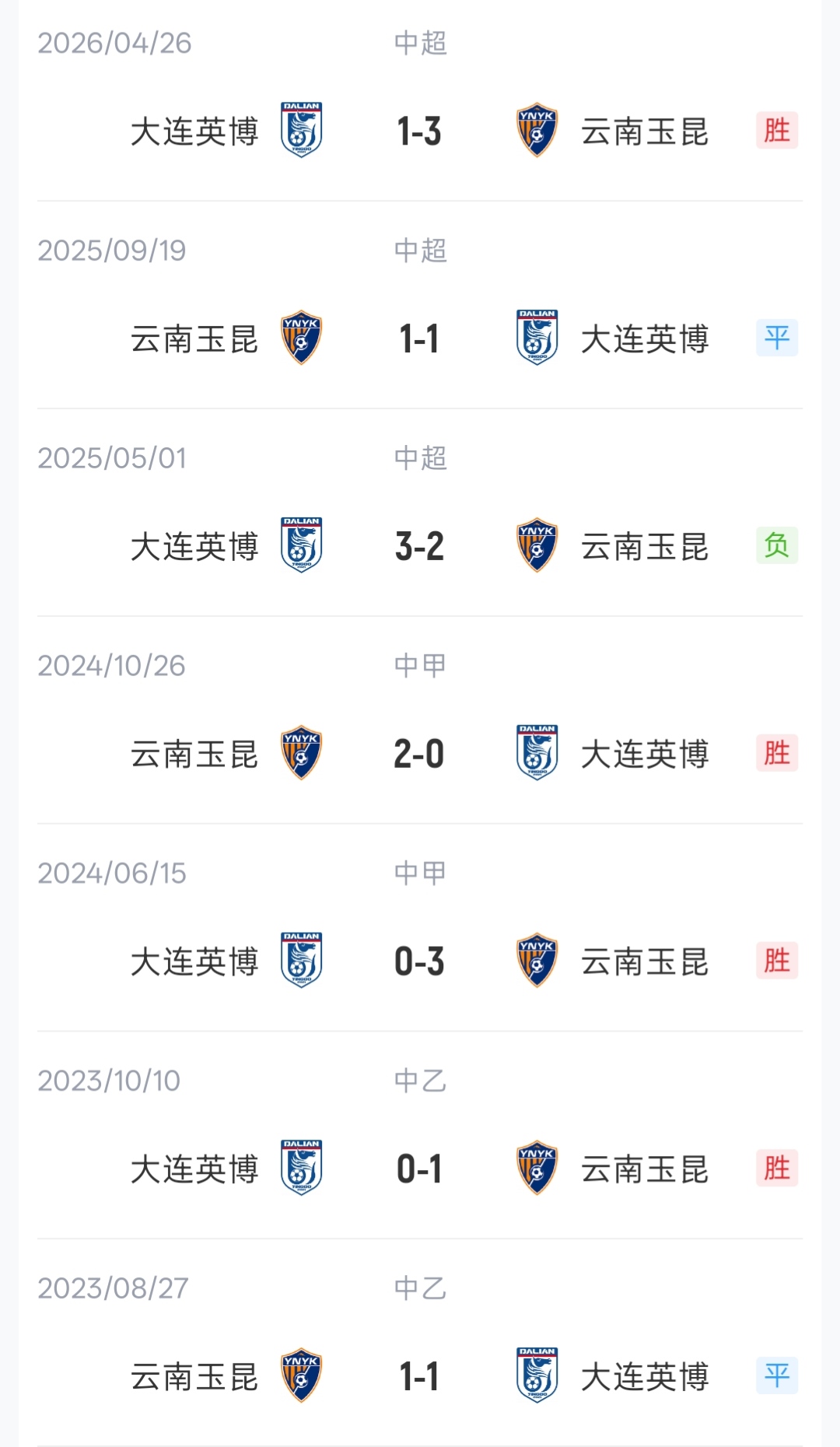 云南玉昆vs大连英博首发：四外援对轰 斯坦丘约尼查领衔