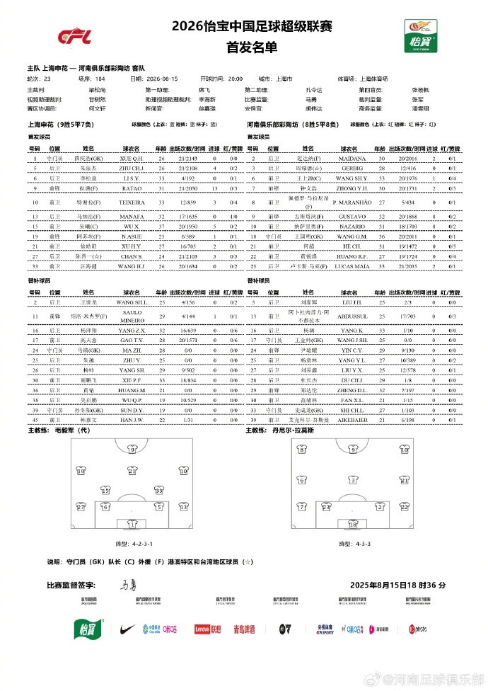 中超第23轮河南队主场首发公布 申花客战名单出炉 中超第23轮河南队主场首发公布 申花客战名单出炉
