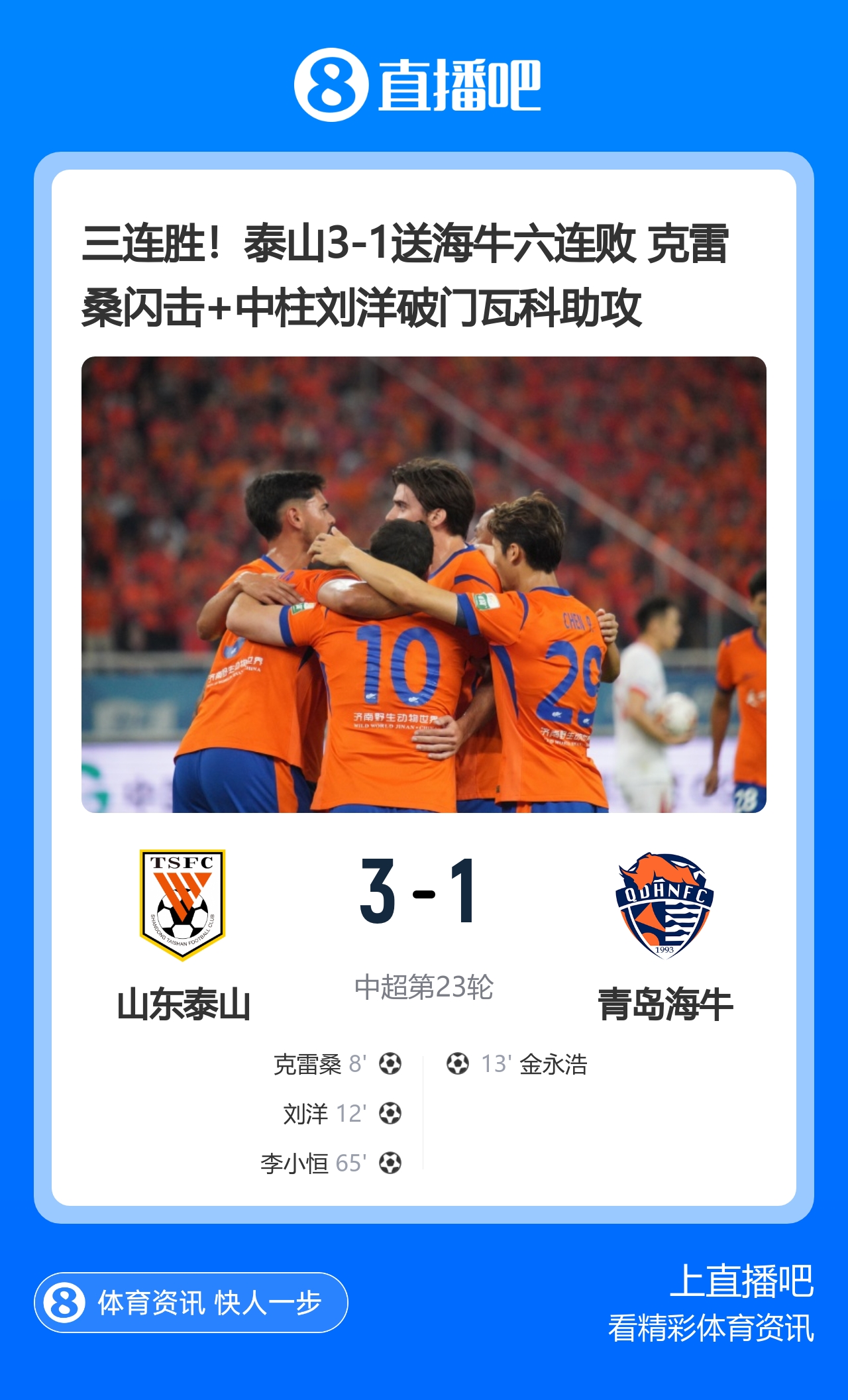 泰山3-1送海牛六连败暂升第二 克雷桑刘洋连场破门瓦科送助攻 泰山3-1送海牛六连败暂升第二 克雷桑刘洋连场破门瓦科送助攻