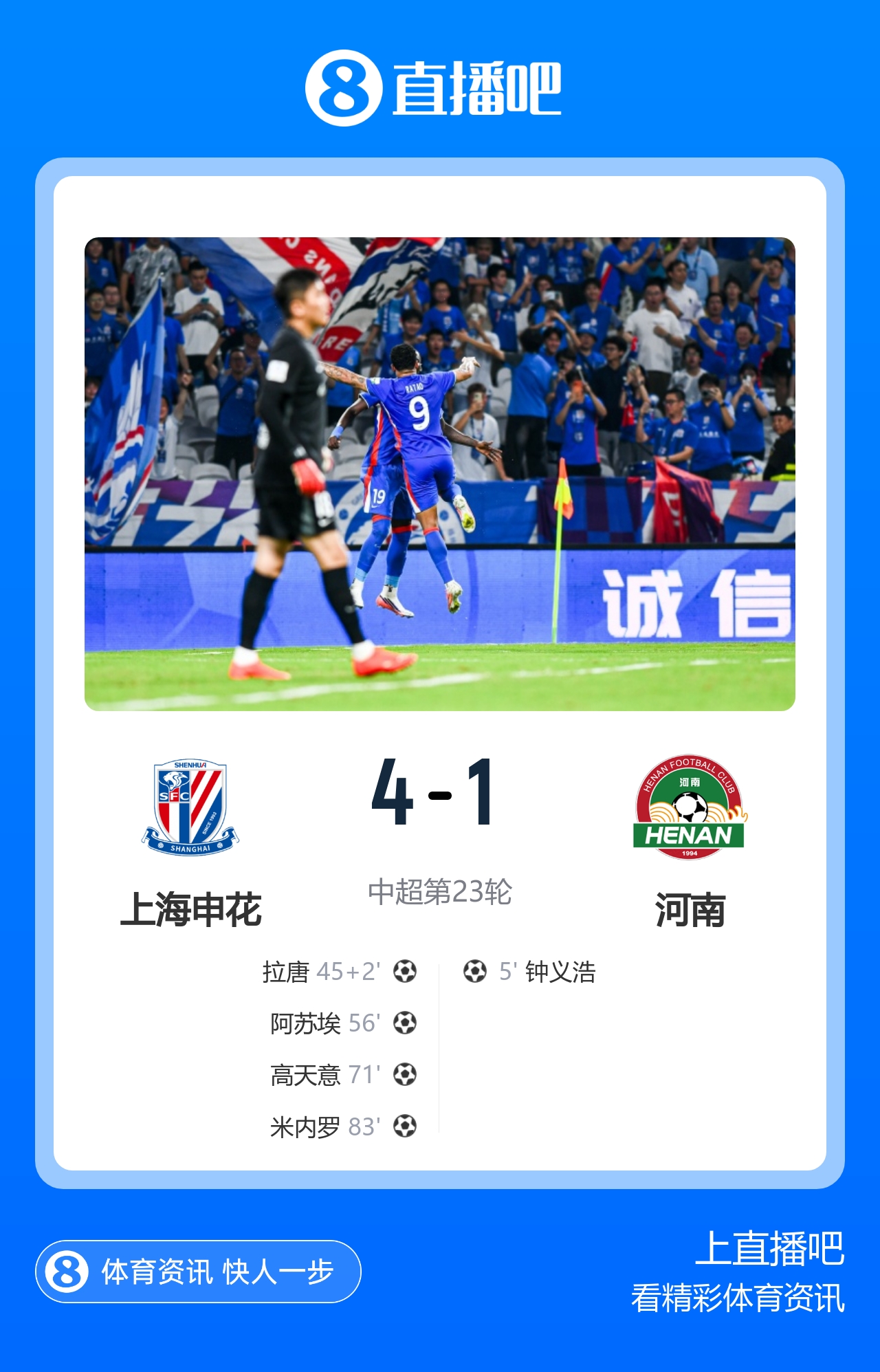申花4-1逆转河南取两连胜 拉唐传射后伤退米内罗锁定胜局