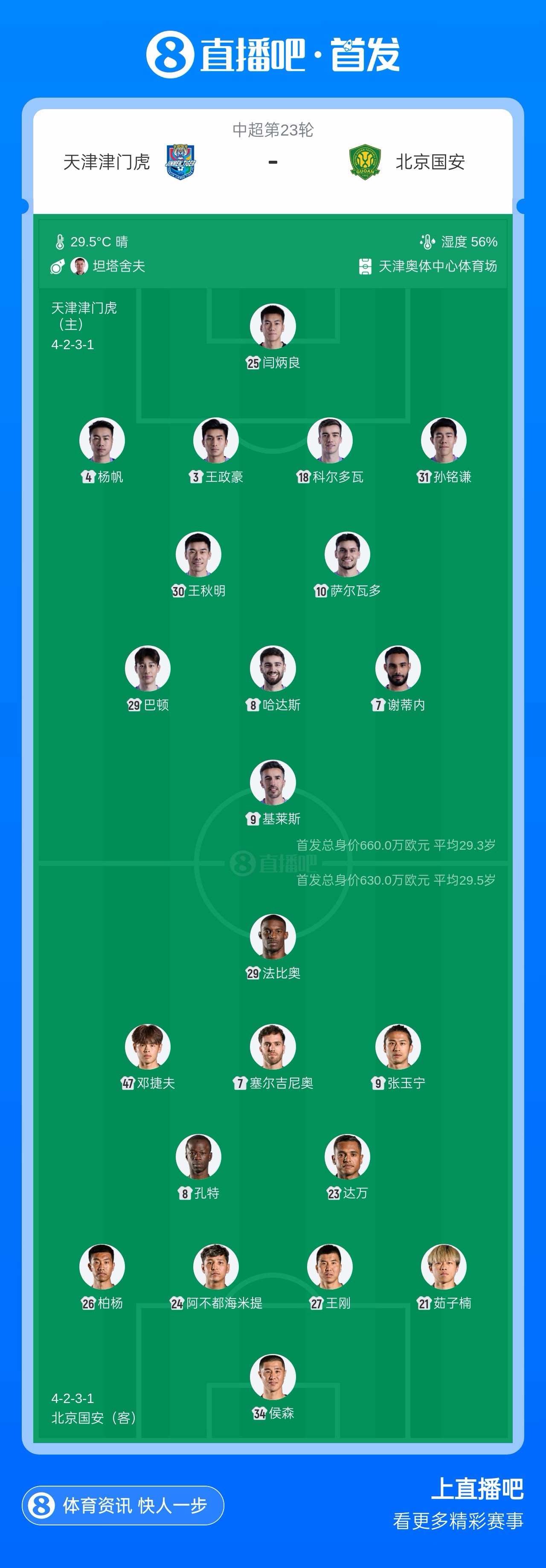 津门虎五外援PK国安三外援 首回合客场4-2胜