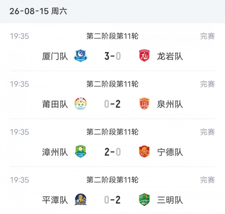 厦门3-0完胜龙岩 泉州客场2-0击败莆田 厦门3-0完胜龙岩 泉州客场2-0击败莆田