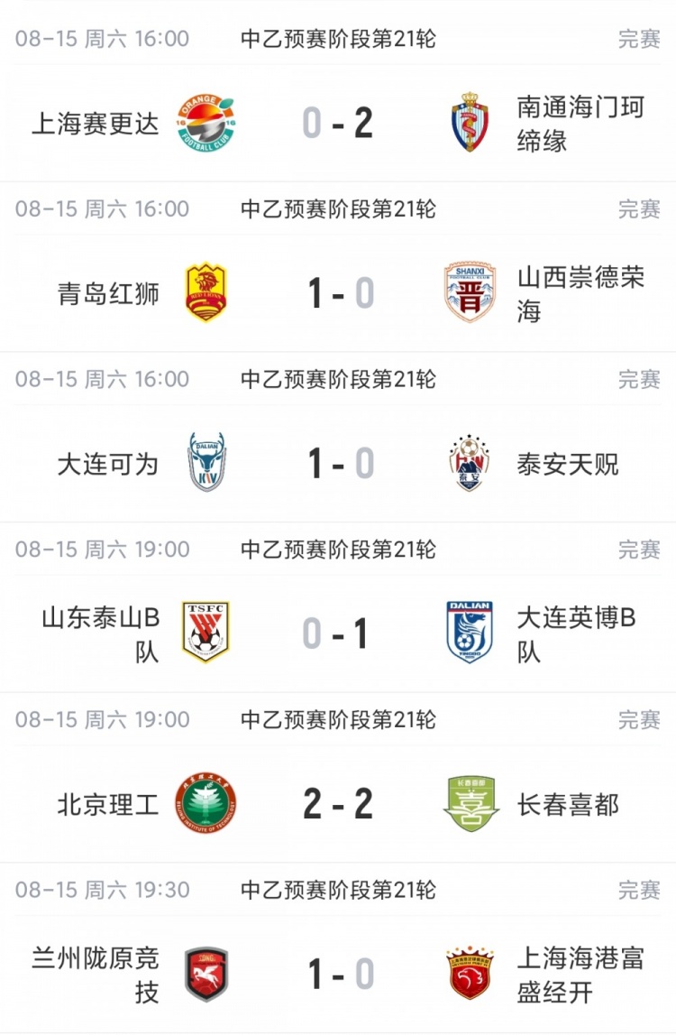 中乙北区争冠组名额产生 泰山B队山西崇德荣海大连可为海港B队晋级