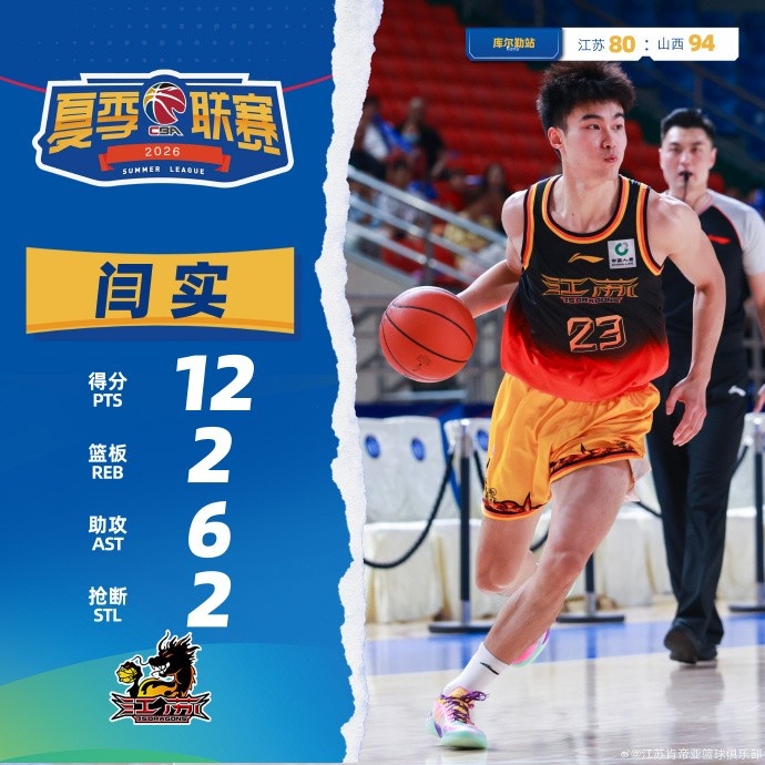 刘正清吴超合砍38分 江苏夏联80-94不敌山西