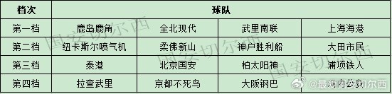 亚冠抽签分区锁死：中超球队联赛阶段不碰日本球队