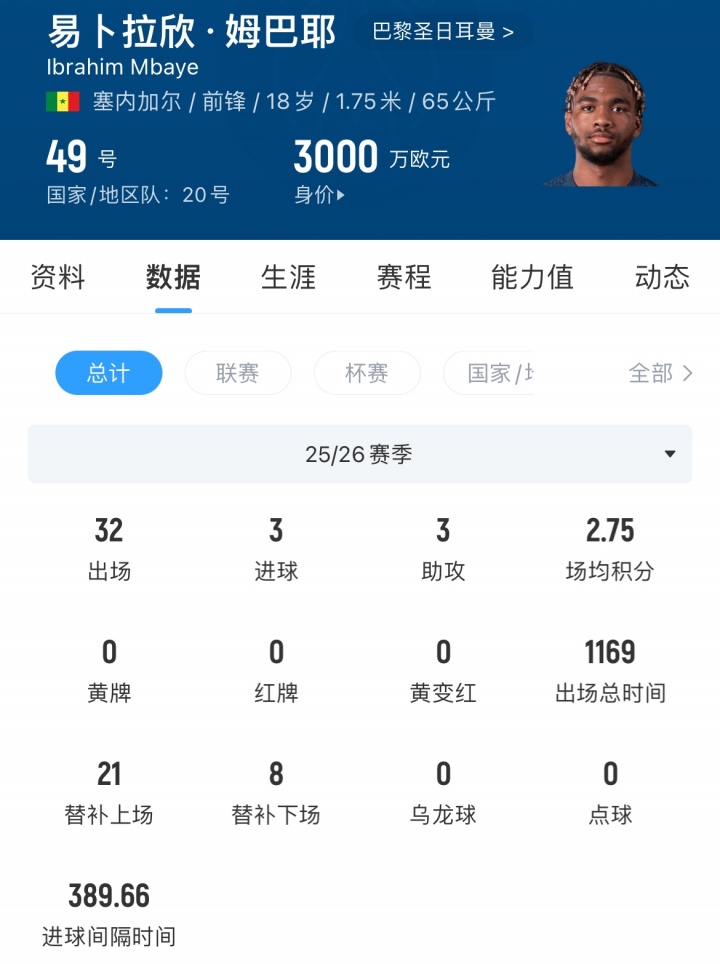 利物浦锁定姆巴耶 五年合同敲定财务条款 利物浦锁定姆巴耶 五年合同敲定财务条款