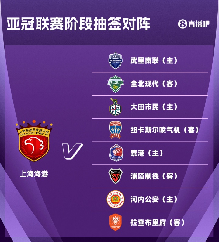 海港亚冠精英赛赛程落定：首轮客战拉查布里府，末轮客战全北现代