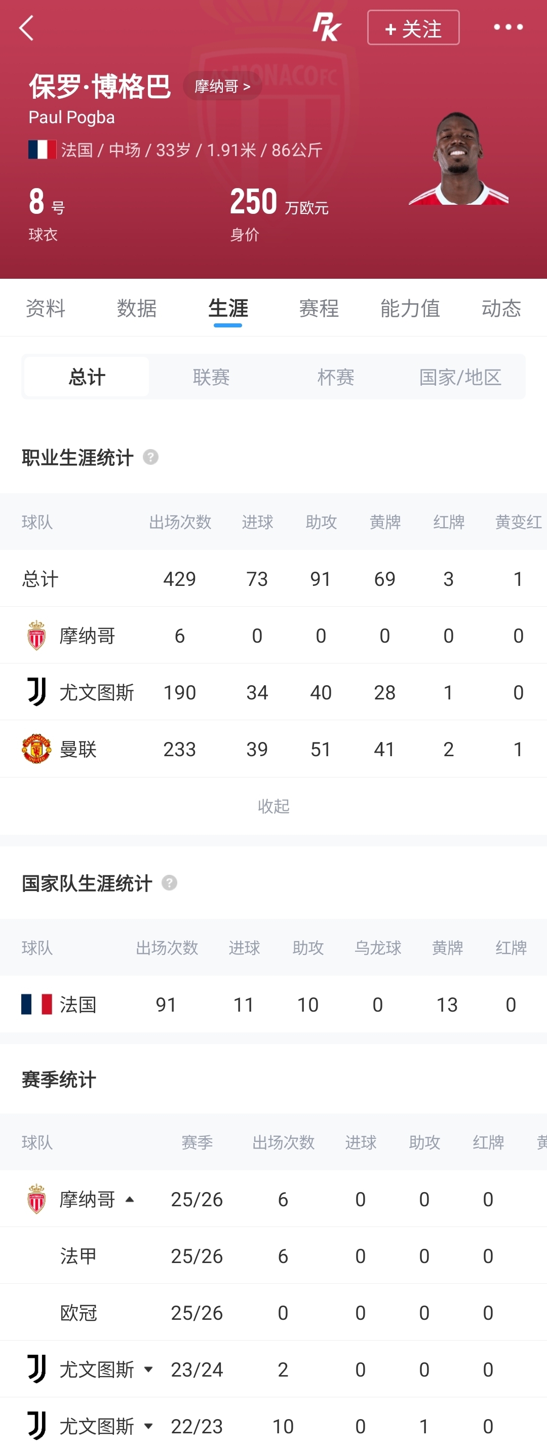 博格巴与摩纳哥解约,四年俱乐部出场定格18次328分钟 博格巴与摩纳哥解约,四年俱乐部出场定格18次328分钟