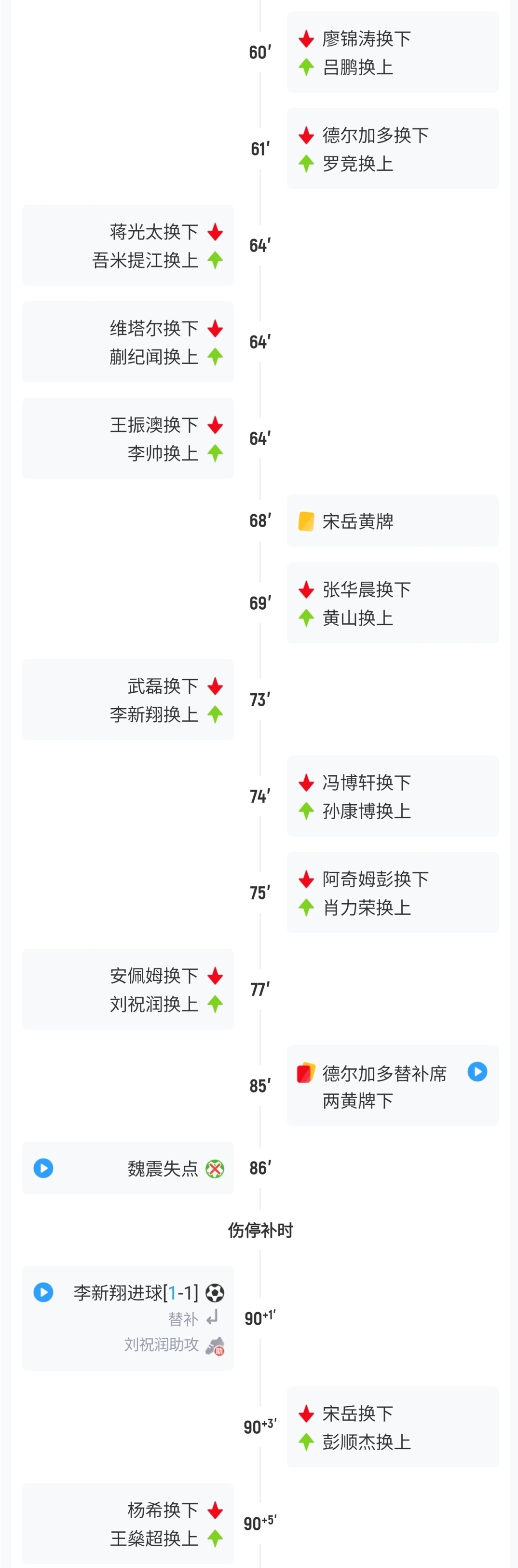 宋岳大腿拉伤离场 英博动用脑震荡换人名额