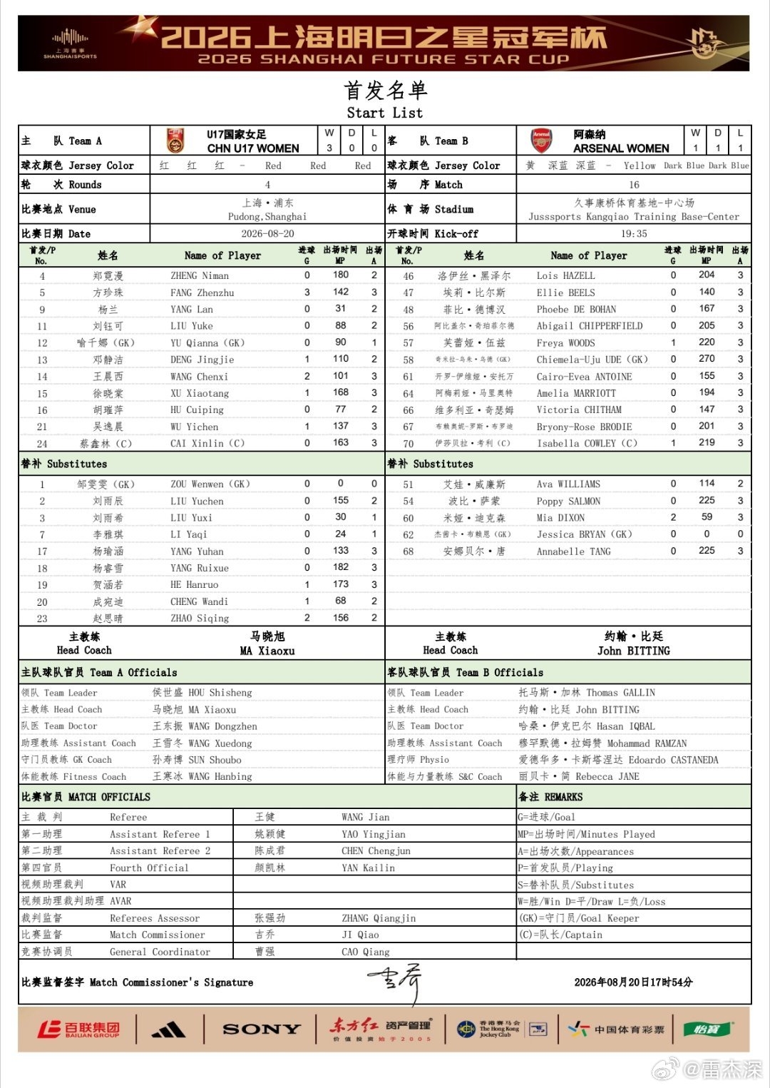 U17女足半决赛首发：方珍珠镇后防，刘雨辰列替补