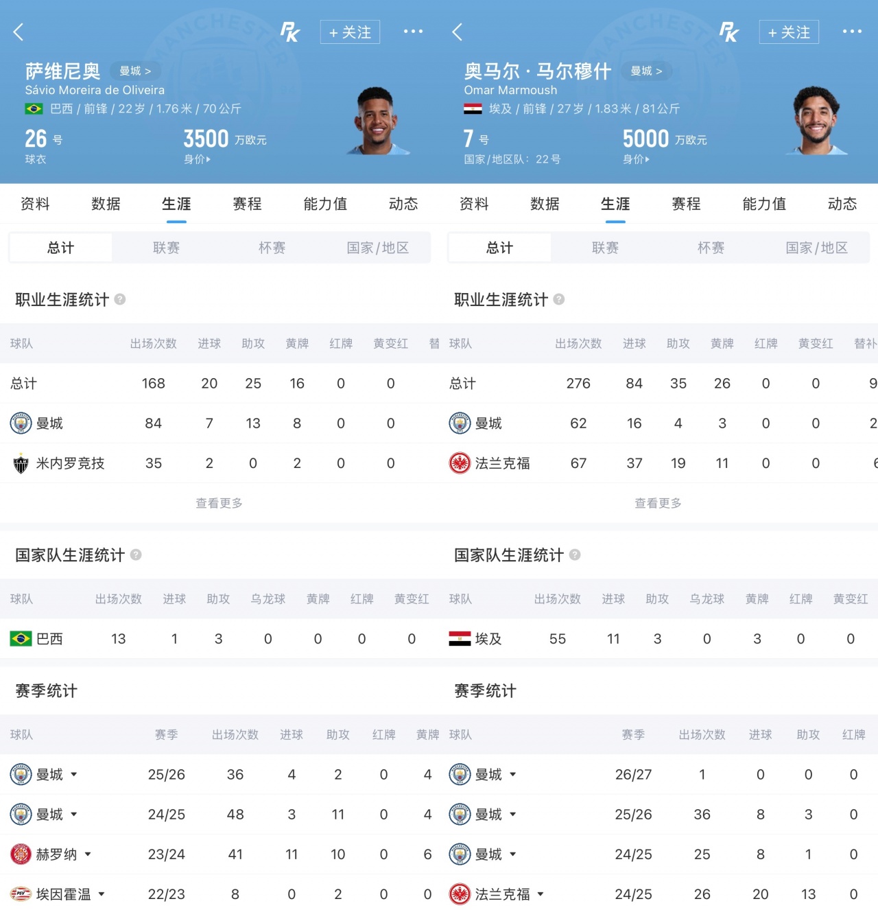 热刺接近1亿欧签萨维尼奥 1.51亿欧或打包马尔穆什