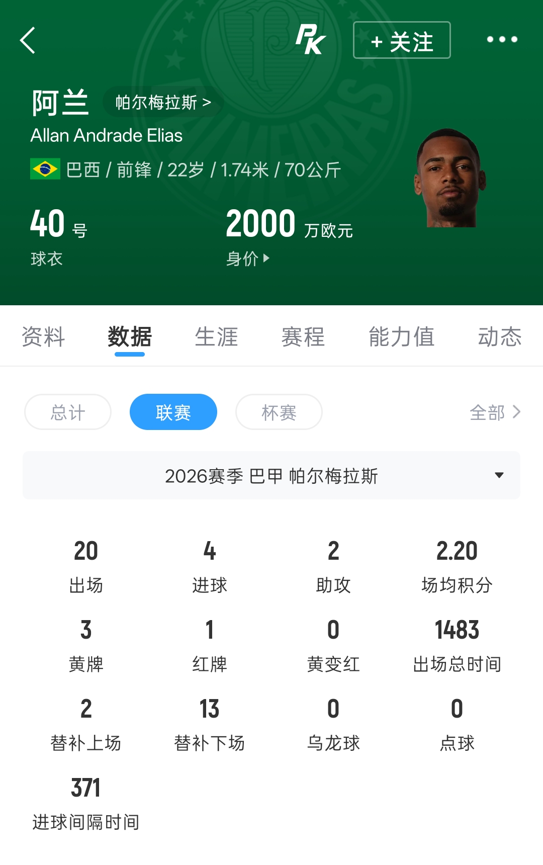 曼城推进帕尔梅拉斯前锋阿兰转会 解约金1亿欧
