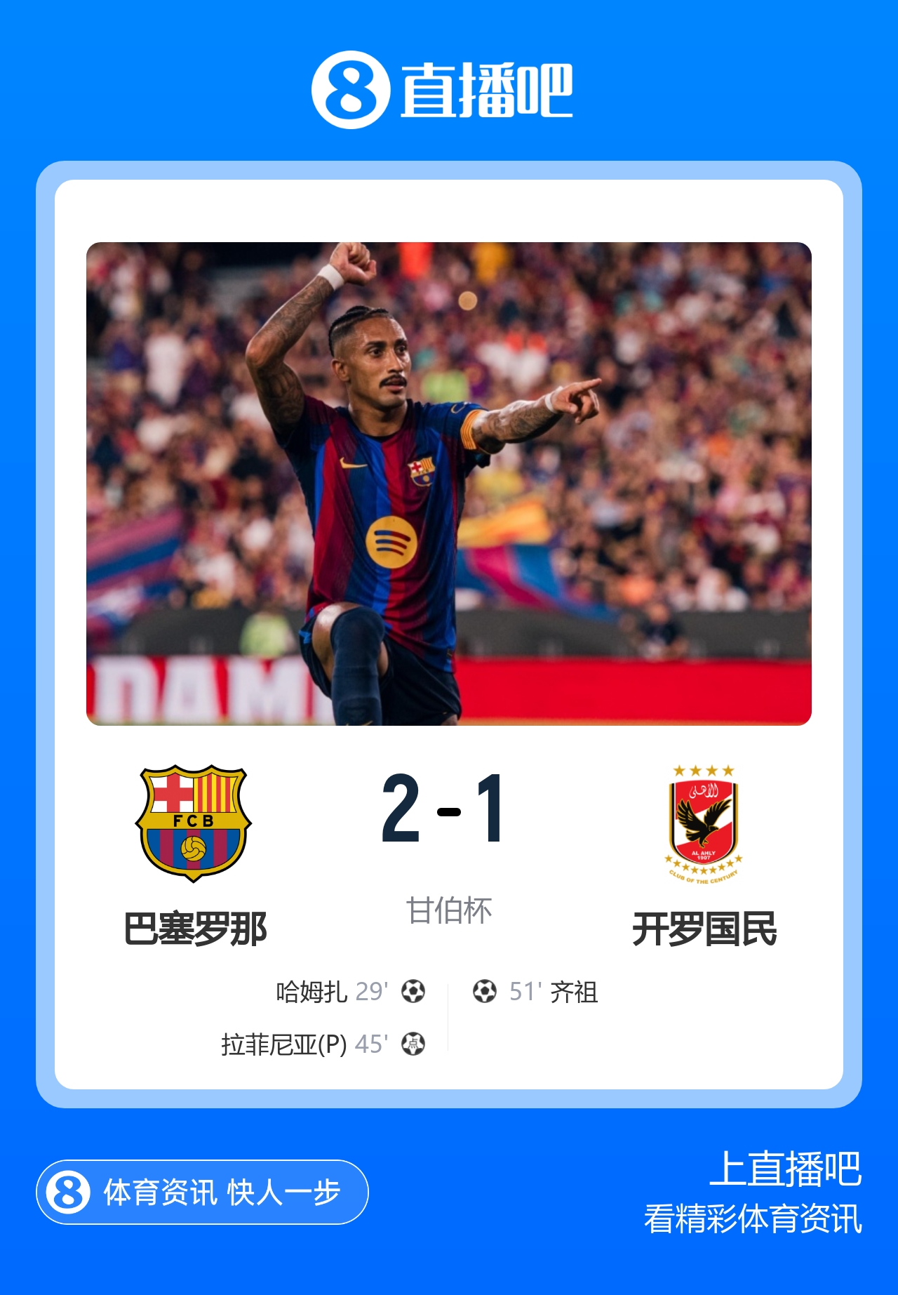 巴萨2-1捧甘伯杯，马竞开门红李刚仁首秀世界波