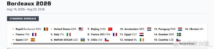 FIBA3x3波尔多站北京队14-21美国队无缘四强 FIBA3x3波尔多站北京队14-21美国队无缘四强