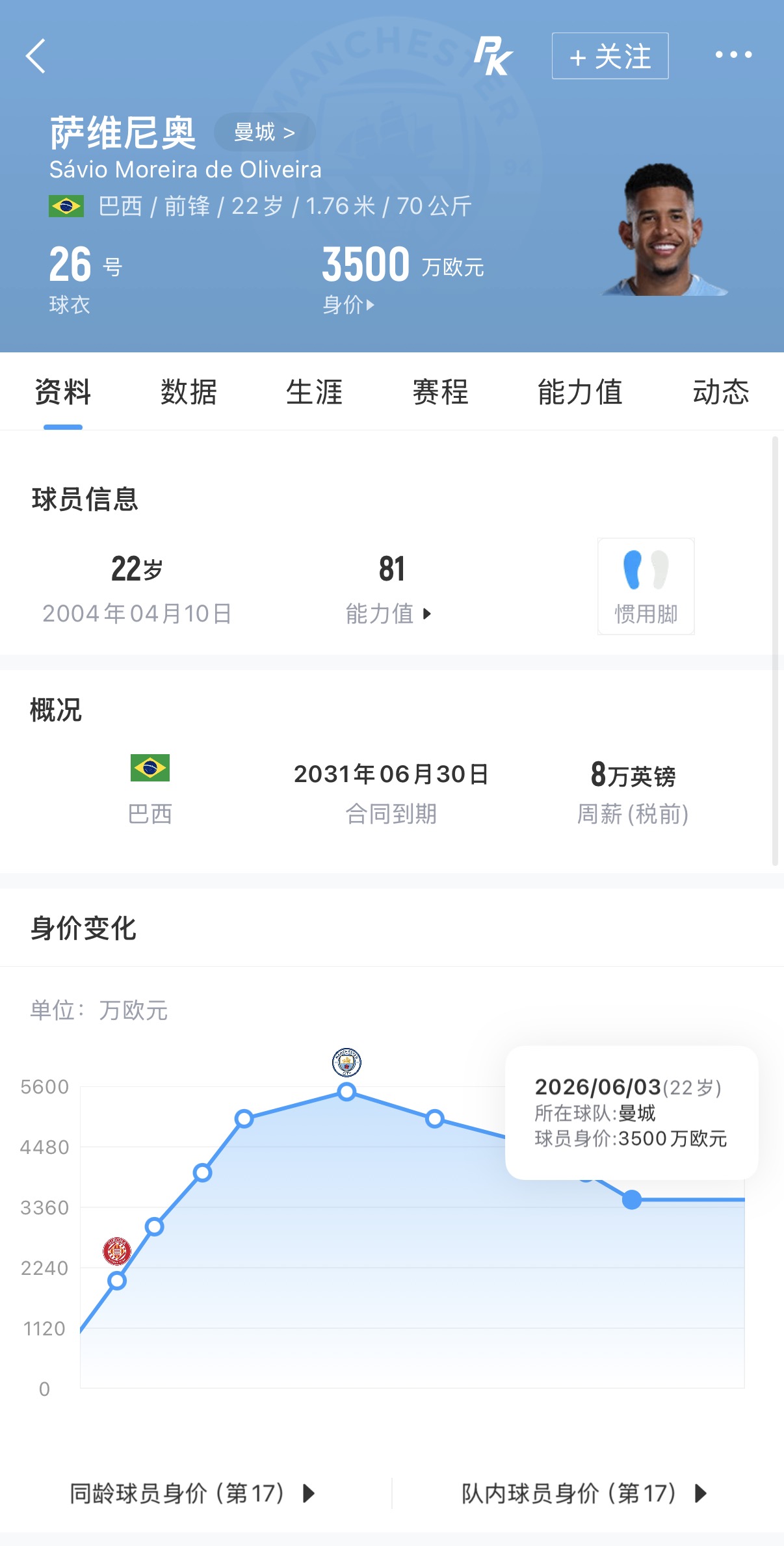 热刺近亿欧签萨维尼奥 转会费为身价近3倍