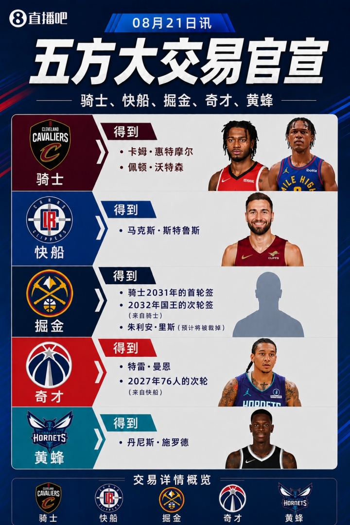 富保罗：骑士之外雄鹿快船老鹰开拓者也有意沃特森