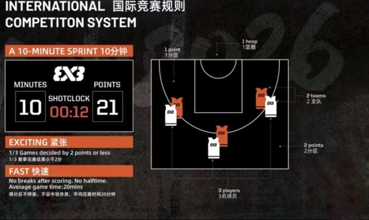 杭州经纬携新加坡亚军战绩出征FIBA 3x3北京挑战赛，首战即迎立陶宛二号种子