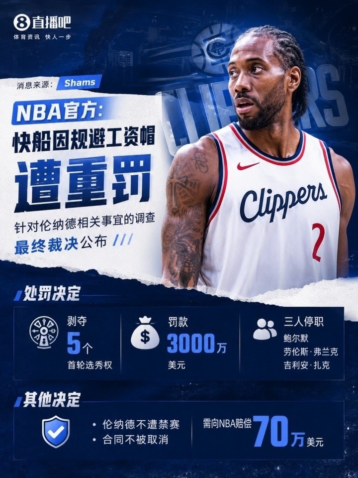 小卡已向球员工会认罪！快船独自硬刚还不如服软&NBA会返还选秀权